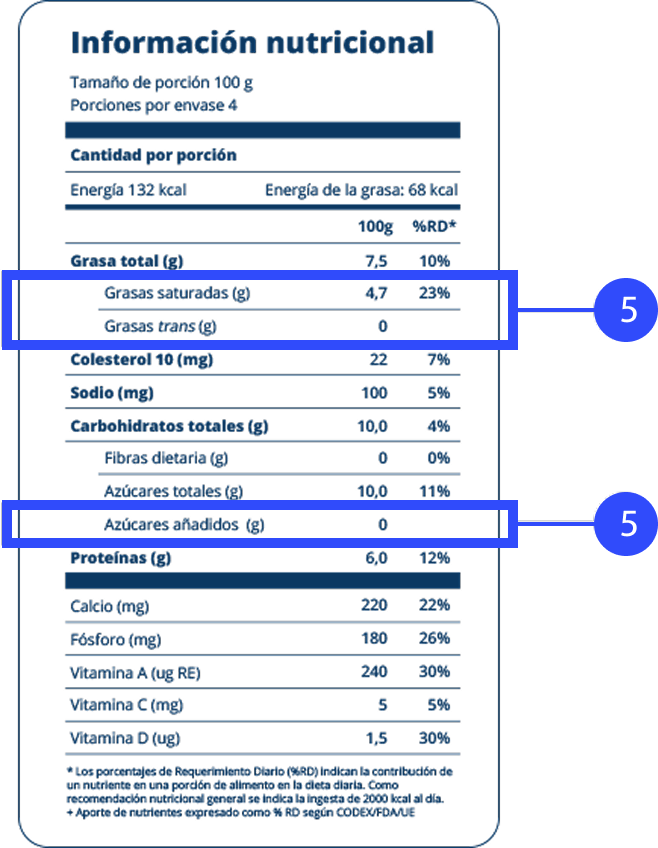 Información nutricional