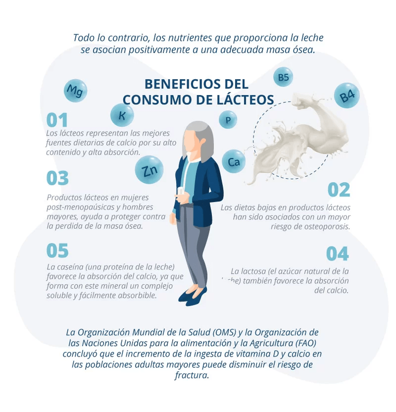 ¿La leche descalcifica?