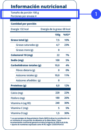 Información nutricional