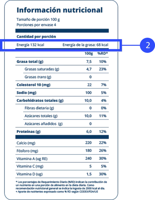 Información nutricional