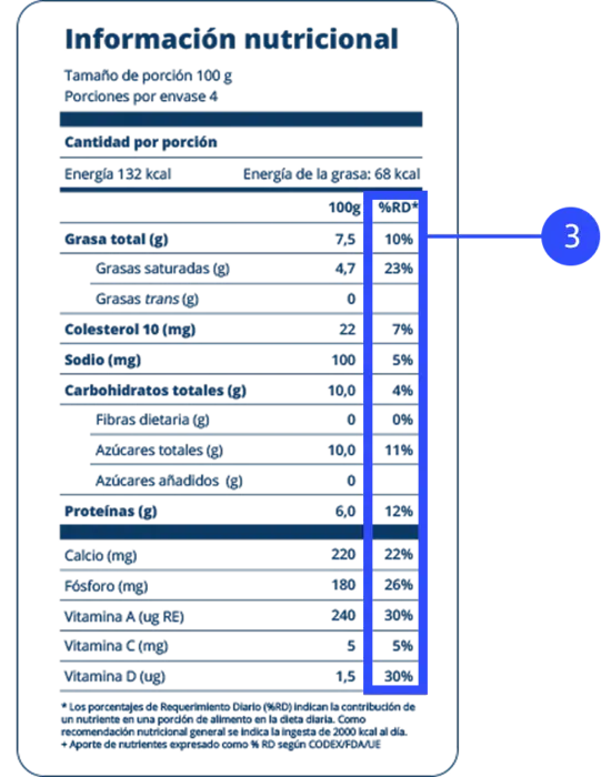 Información nutricional