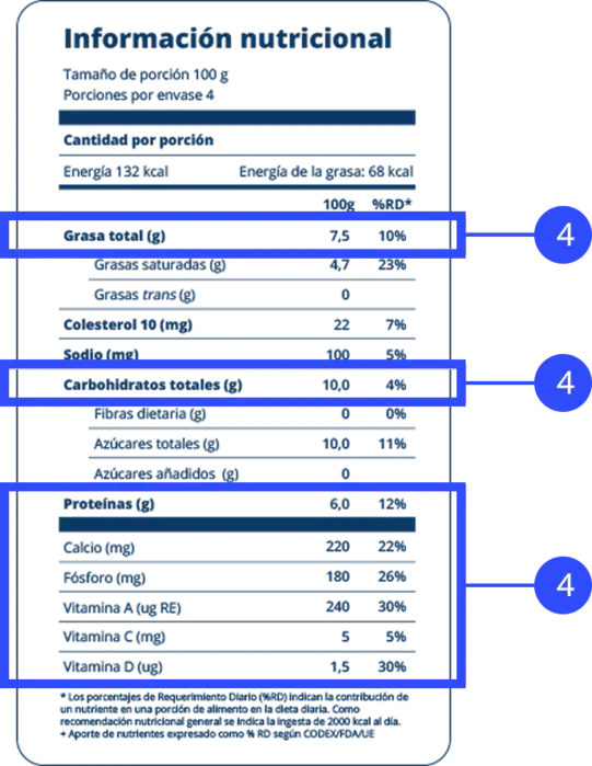 Información nutricional